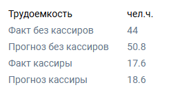 Трудоемкость факт.png