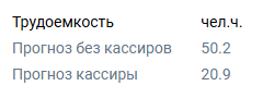 Трудоемкость прогноз.png