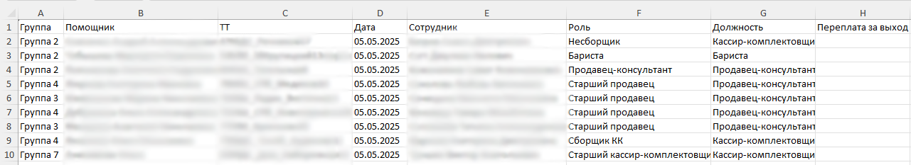 Структура отчета по экстренным выходам.png