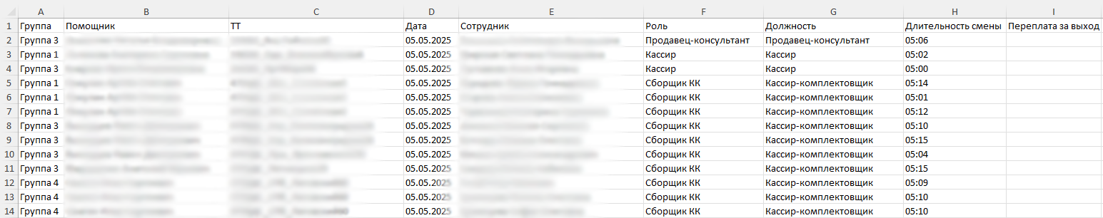 Структура отчета по переработкам.png