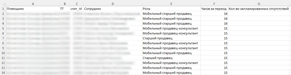 Структура отчета по сменам моб сотрудников.png