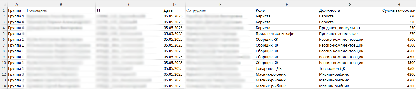 Структура отчета по заморозкам.png