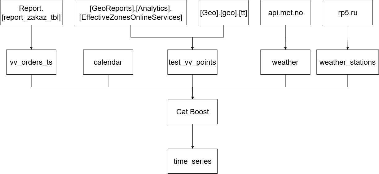 Описание прогноза (1).png